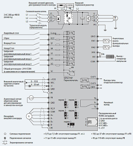 Frequency Converter Fe -Схема устройства