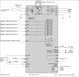 1 AC 200 – 240 В (50/60 Гц)