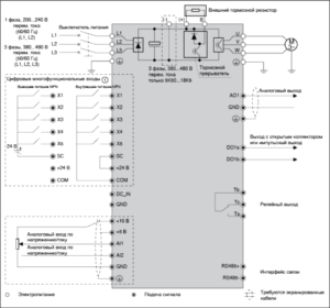 Rexroth VFC 3610 Схема устройства