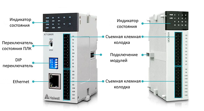 Бюджетний ПЛК з Ethernet Haiwell серія A